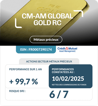 CM-AM Global Gold RC perf.png
