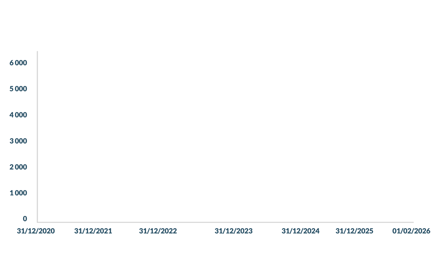 Or_Cours - janvier 2021 - fevrier 2026.gif